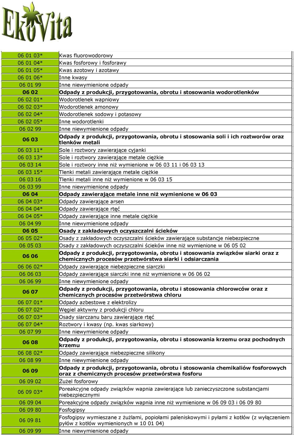 odpady 06 03 Odpady z produkcji, przygotowania, obrotu i stosowania soli i ich roztworów oraz tlenków metali 06 03 11* Sole i roztwory zawierające cyjanki 06 03 13* Sole i roztwory zawierające metale