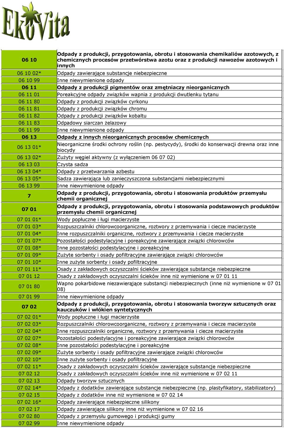 Odpady z produkcji związków cyrkonu 06 11 81 Odpady z produkcji związków chromu 06 11 82 Odpady z produkcji związków kobaltu 06 11 83 Odpadowy siarczan żelazowy 06 11 99 Inne niewymienione odpady 06