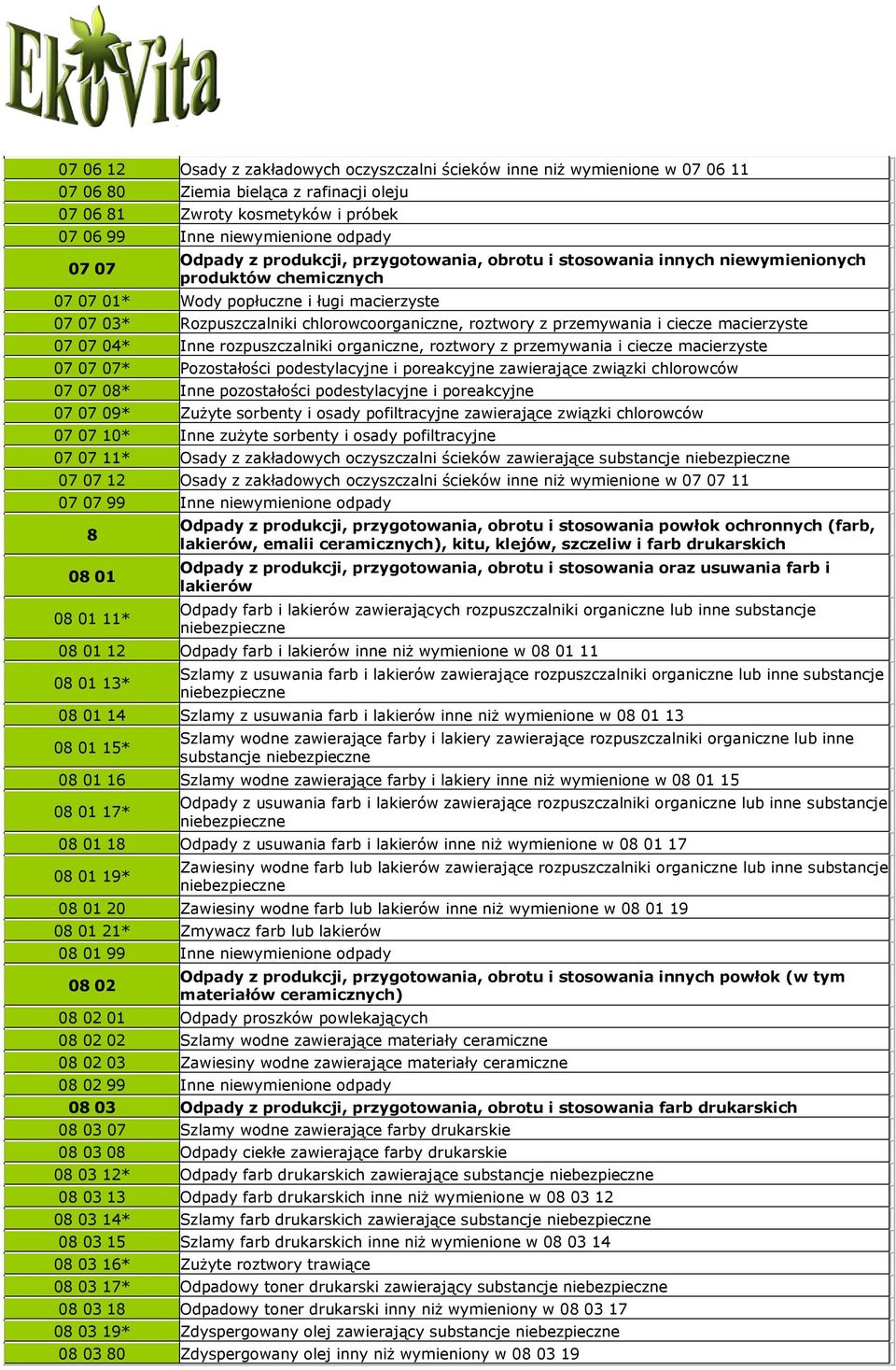 z przemywania i ciecze macierzyste 07 07 04* Inne rozpuszczalniki organiczne, roztwory z przemywania i ciecze macierzyste 07 07 07* Pozostałości podestylacyjne i poreakcyjne zawierające związki