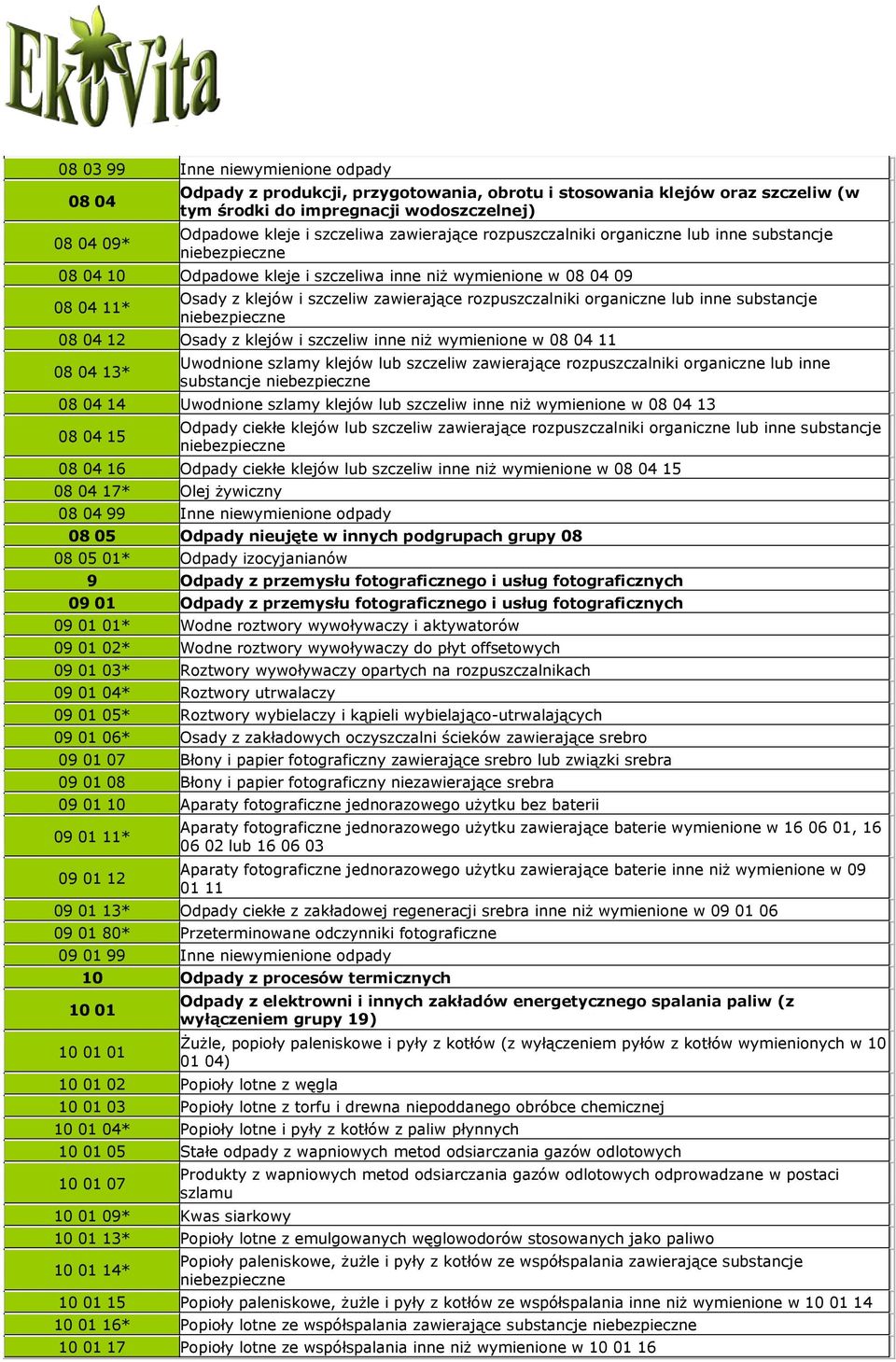 organiczne lub inne substancje 08 04 12 Osady z klejów i szczeliw inne niż wymienione w 08 04 11 08 04 13* Uwodnione szlamy klejów lub szczeliw zawierające rozpuszczalniki organiczne lub inne