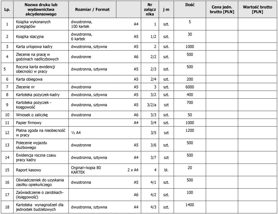 5 Roczna karta ewidencji obecności w pracy, sztywna A5 2/3 szt. 6 Karta obiegowa A5 2/4 szt. 7 Zlecenie nr A5 3 szt. 6000 8 Kartoteka poŝyczek-kadry, sztywna A5 3/2 szt.