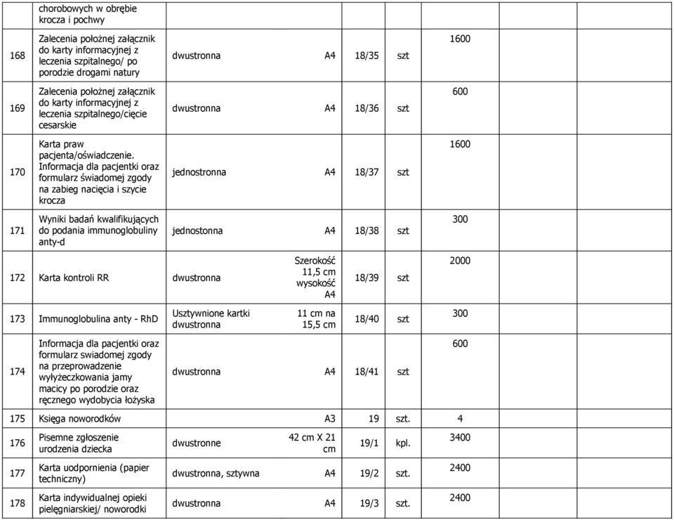 na zabieg nacięcia i szycie krocza jednostronna 18/37 szt 1600 171 Wyniki badań kwalifikujących do podania immunoglobuliny anty-d jednostonna 18/38 szt 300 172 Karta kontroli RR Szerokość 11,5 cm