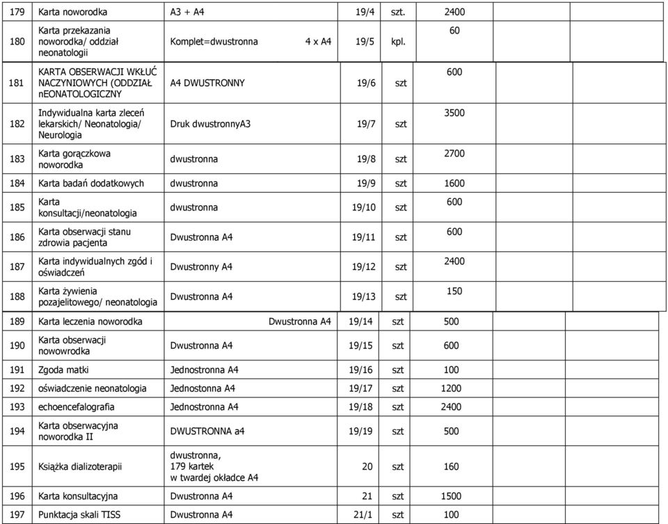 gorączkowa noworodka 19/8 szt 2700 184 Karta badań dodatkowych 19/9 szt 1600 185 Karta konsultacji/neonatologia 19/10 szt 600 186 Karta obserwacji stanu zdrowia pacjenta Dwustronna 19/11 szt 600 187