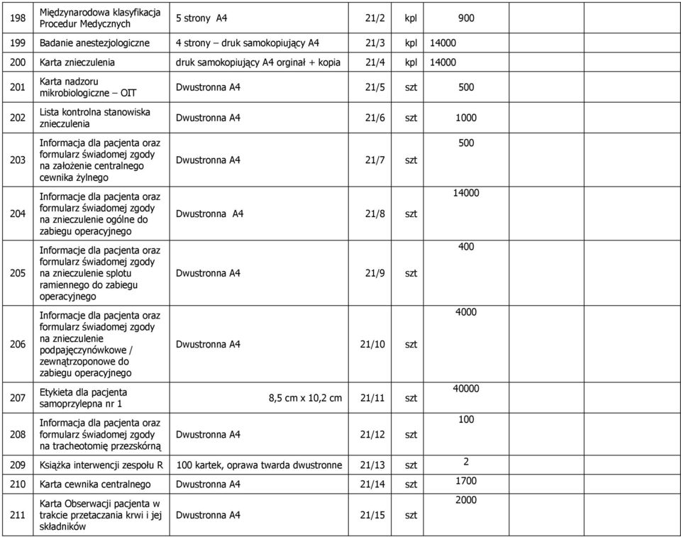 oraz na załoŝenie centralnego cewnika Ŝylnego Informacje dla pacjenta oraz na znieczulenie ogólne do zabiegu operacyjnego Informacje dla pacjenta oraz na znieczulenie splotu ramiennego do zabiegu