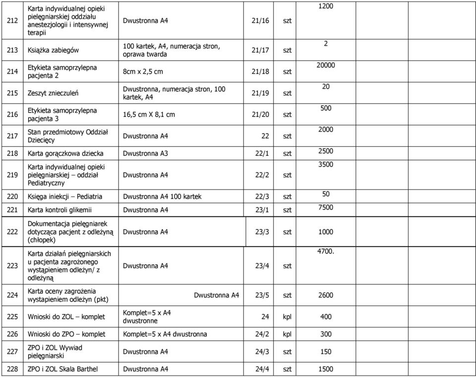 21/19 szt 16,5 cm X 8,1 cm 21/20 szt Dwustronna 22 szt 1 2 00 218 Karta gorączkowa dziecka Dwustronna A3 22/1 szt 2 219 Karta indywidualnej opieki pielęgniarskiej oddział Pediatryczny Dwustronna 22/2