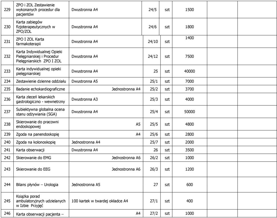 234 Zestawienie dzienne oddziału Dwustronna A5 25/1 szt 7000 235 Badanie echokardiograficzne Jednostronna 25/2 szt 3700 236 237 238 Karta zleceń lekarskich gastrologiczno - wewnetrzny Subiektywna