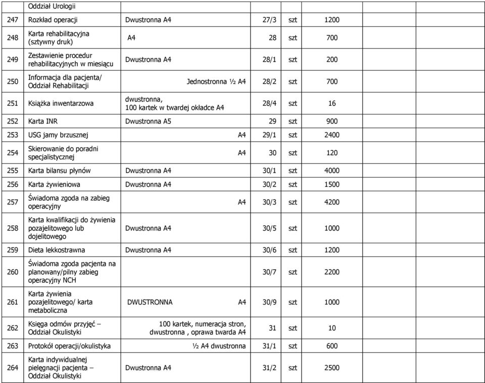 brzusznej 29/1 szt 2400 254 Skierowanie do poradni specjalistycznej 30 szt 120 255 Karta bilansu płynów Dwustronna 30/1 szt 4000 256 Karta Ŝywieniowa Dwustronna 30/2 szt 1 257 258 Świadoma zgoda na