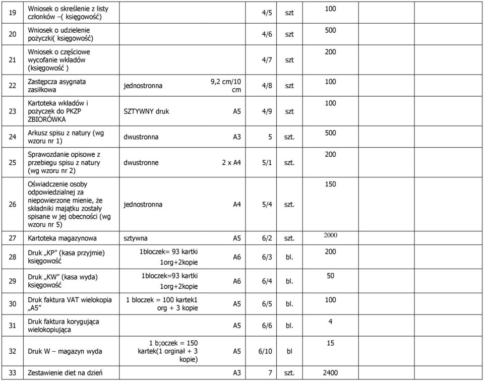 25 Sprawozdanie opisowe z przebiegu spisu z natury (wg wzoru nr 2) dwustronne 2 x 5/1 szt.