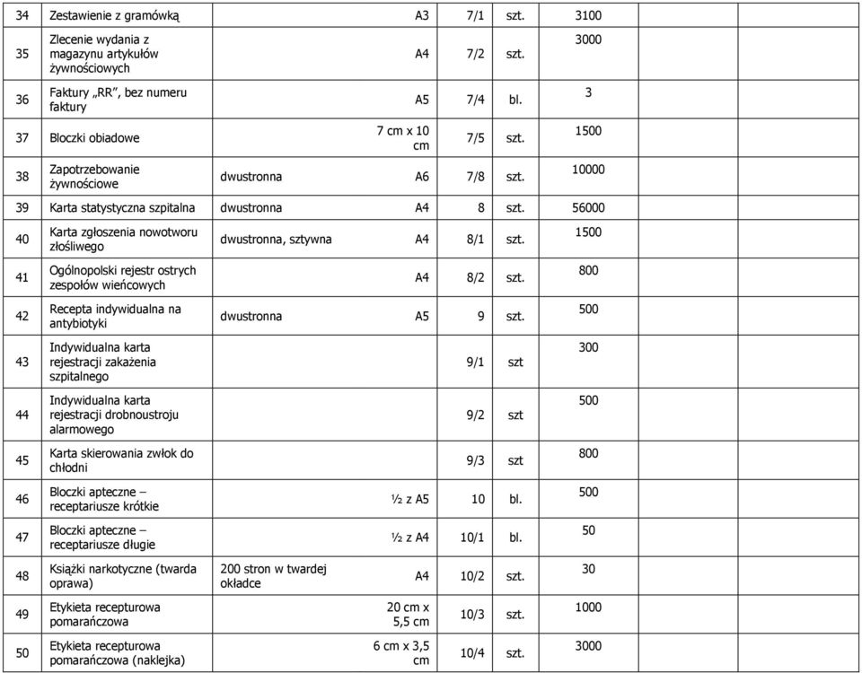 1 41 Ogólnopolski rejestr ostrych zespołów wieńcowych 8/2 szt. 800 42 Recepta indywidualna na antybiotyki A5 9 szt.