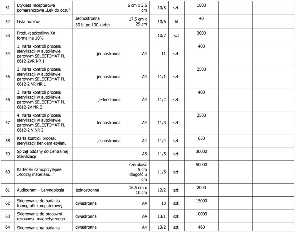 Karta kontroli procesu sterylizacji w autoklawie parowym SELECTOMAT PL 6612-2VR NR 1 jednostronna 11 szt. 400 55 2.