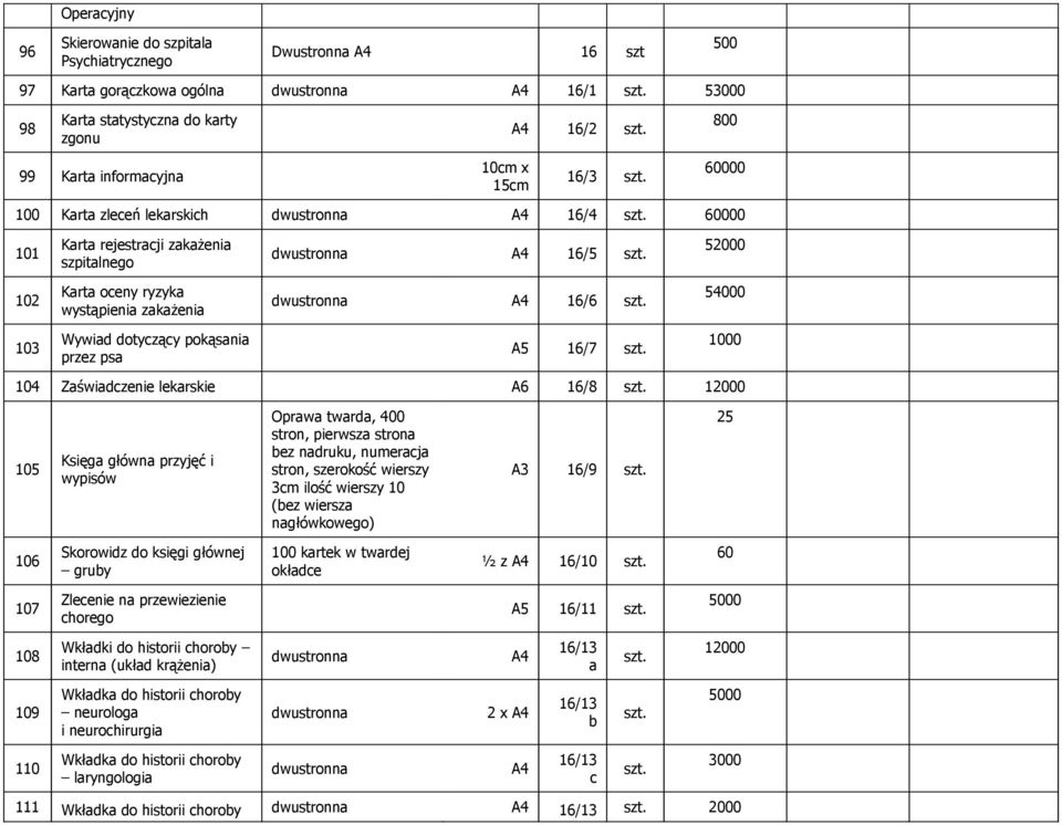 50 102 Karta oceny ryzyka wystąpienia zakaŝenia 16/6 szt. 54000 103 Wywiad dotyczący pokąsania przez psa A5 16/7 szt. 1000 104 Zaświadczenie lekarskie A6 16/8 szt.