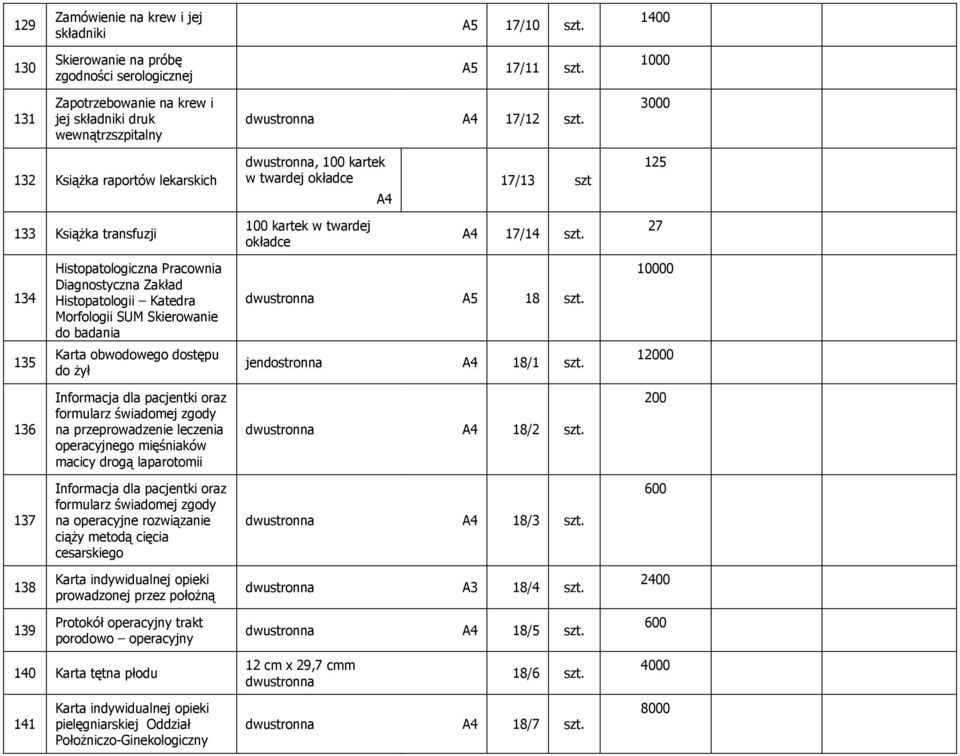 3000 132 KsiąŜka raportów lekarskich, 100 kartek w twardej okładce 17/13 szt 125 133 KsiąŜka transfuzji 100 kartek w twardej okładce 17/14 szt.