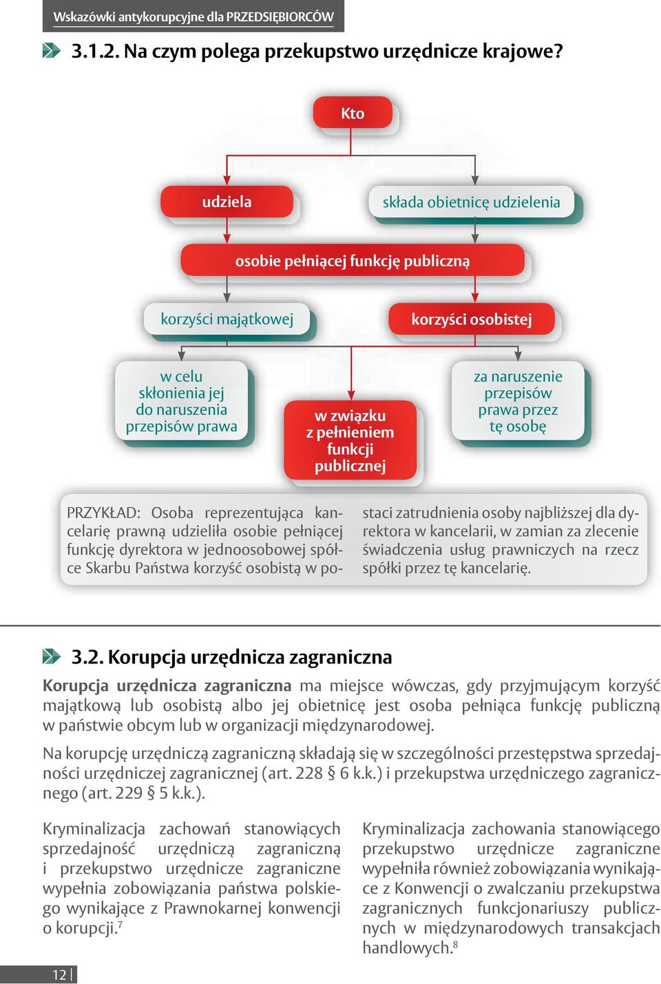 publicznej za naruszenie przepisów prawa przez tę osobę PRZYKŁAD: Osoba reprezentująca kancelarię prawną udzieliła osobie pełniącej funkcję dyrektora w jednoosobowej spółce Skarbu Państwa korzyść