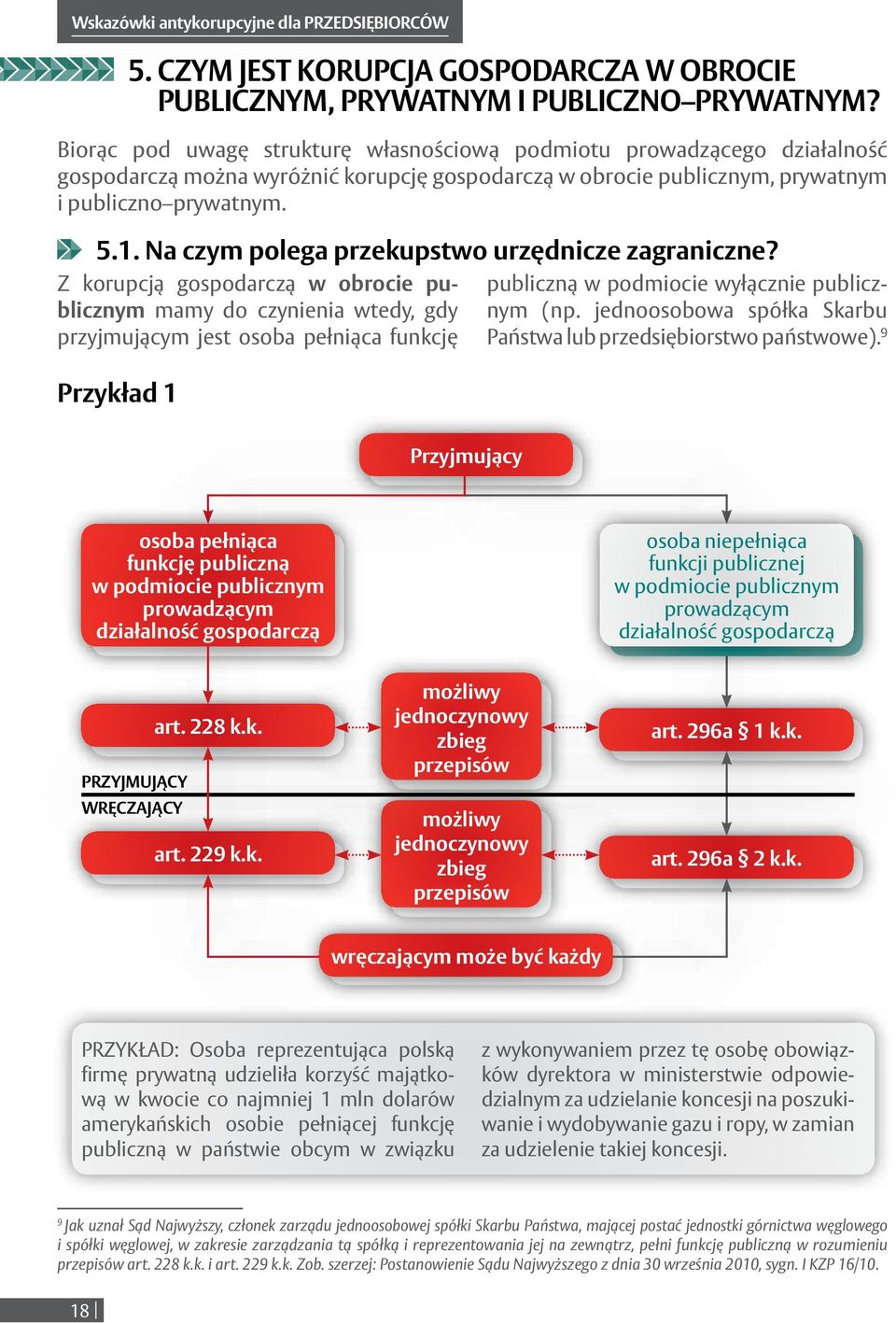 Na czym polega przekupstwo urzędnicze zagraniczne? Z korupcją gospodarczą w obrocie publicznym mamy do czynienia wtedy, gdy nym (np.