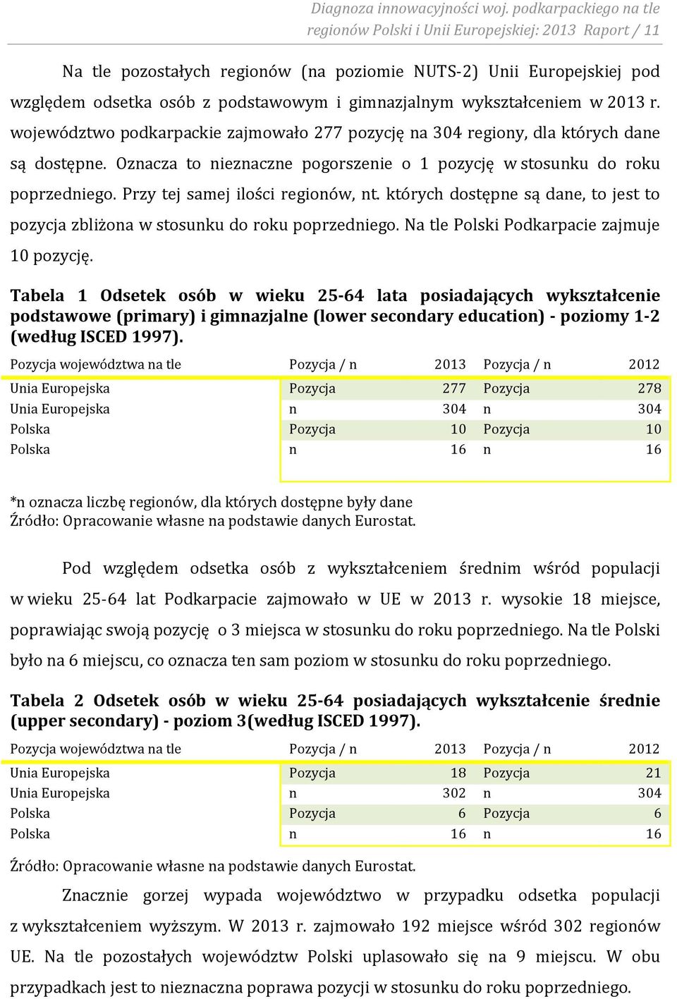wykształceniem w 2013 r. województwo podkarpackie zajmowało 277 pozycję na 304 regiony, dla których dane są dostępne. Oznacza to nieznaczne pogorszenie o 1 pozycję w stosunku do roku poprzedniego.