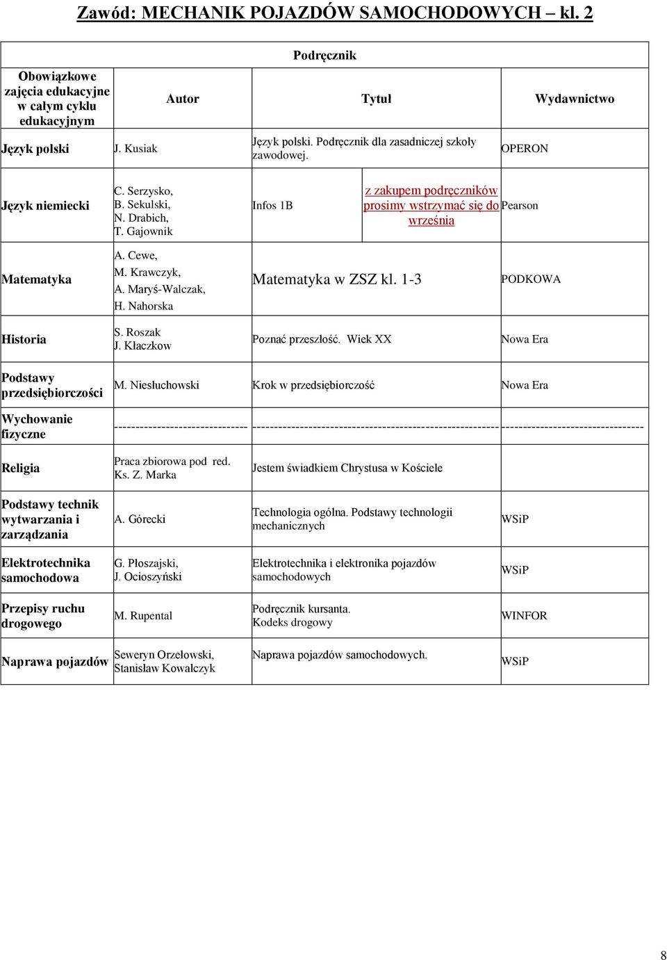 Niesłuchowski Krok w przedsiębiorczość ------------------------------- --------------------------------------------------------- --------------------------------- technik wytwarzania i