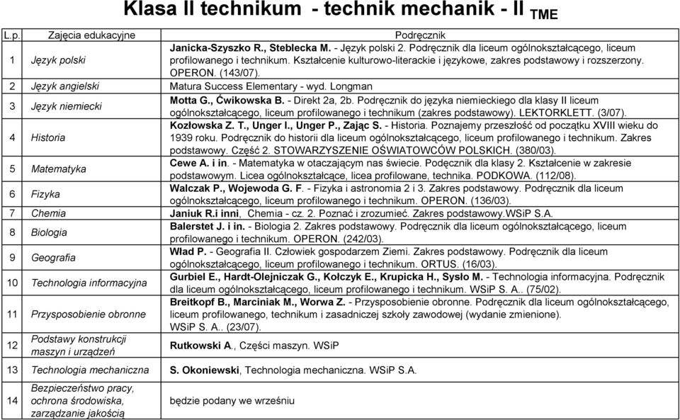 - Direkt 2a, 2b. Podręcznik do języka niemieckiego dla klasy II liceum ogólnokształcącego, liceum profilowanego i technikum (zakres podstawowy). LEKTORKLETT. (3/07). Kozłowska Z. T., Unger I.