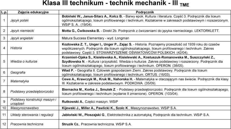 3 Język angielski Matura Success Elementary - wyd. Longman 5 Wiedza o kulturze 6 Geografia 7 Matematyka 8 Podstawy przedsiębiorczości Klasa III technikum - technik mechanik - III TME Kozłowska Z. T., Unger I.