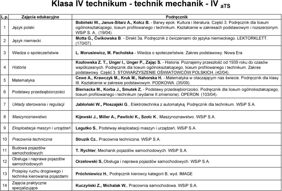 - Direkt 3a. Podręcznik z ćwiczeniami do języka niemieckiego. LEKTORKLETT. (170/07). 3 Wiedza o spoleczeństwie L. Morusiewicz, M. Pacholska - Wiedza o społeczeństwie. Zakres podstawowy.