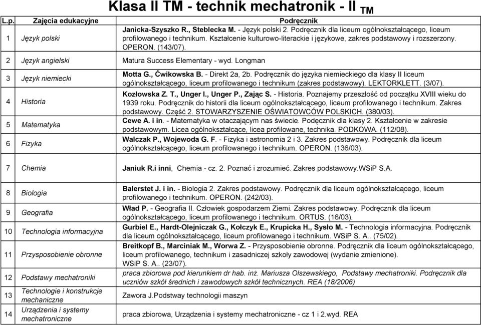 2 Język angielski Matura Success Elementary - wyd. Longman 3 Język niemiecki 5 Matematyka 6 Fizyka Motta G., Ćwikowska B. - Direkt 2a, 2b.