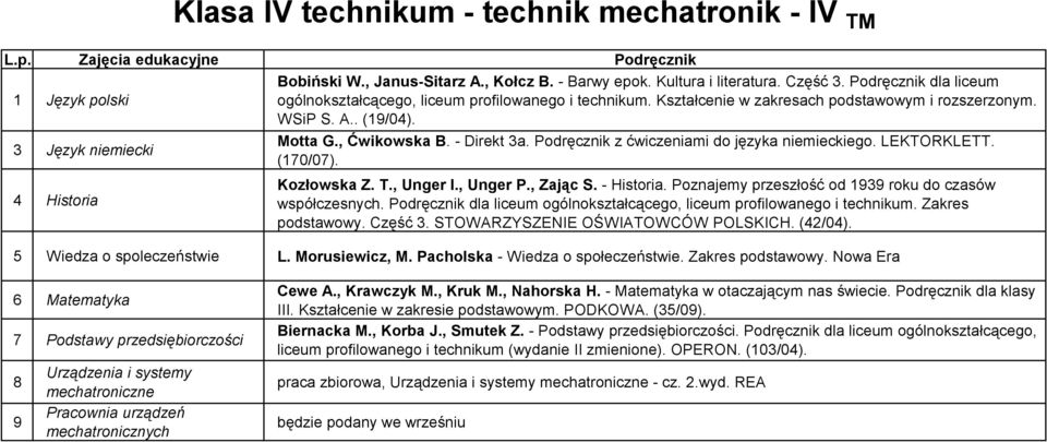Klasa IV technikum - technik mechatronik - IV TM Kozłowska Z. T., Unger I., Unger P., Zając S. - Historia. Poznajemy przeszłość od 1939 roku do czasów współczesnych.