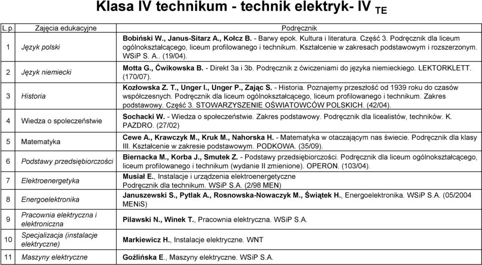 2 Język niemiecki 3 Historia 4 Wiedza o spoleczeństwie 5 Matematyka 6 Podstawy przedsiębiorczości 7 Elektroenergetyka 8 Energoelektronika 9 10 Pracownia elektryczna i elektroniczna Specjalizacja