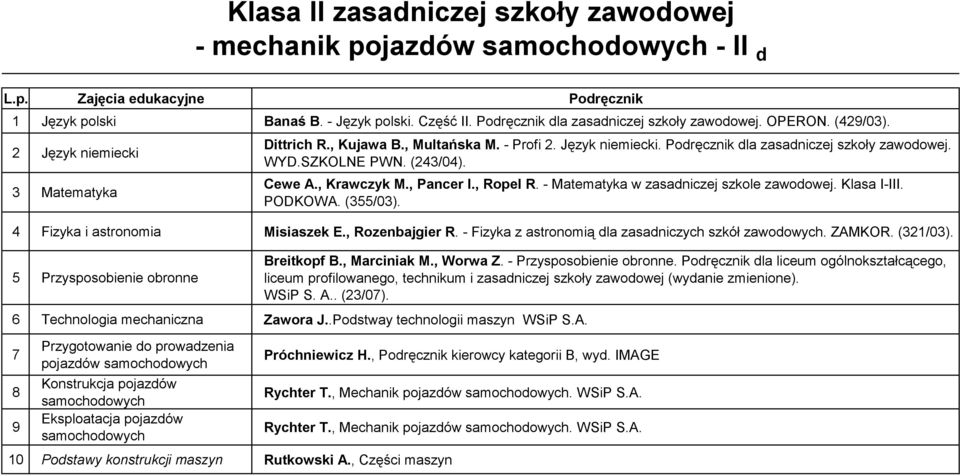 , Ropel R. - Matematyka w zasadniczej szkole zawodowej. Klasa I-III. PODKOWA. (355/03). 4 Fizyka i astronomia Misiaszek E., Rozenbajgier R. - Fizyka z astronomią dla zasadniczych szkół zawodowych.