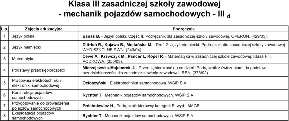 pojazdów Dittrich R., Kujawa B., Multańska M. - Profi 2. Język niemiecki. Podręcznik dla zasadniczej szkoły zawodowej. WYD.SZKOLNE PWN. (243/04). Cewe A., Krawczyk M., Pancer I., Ropel R.