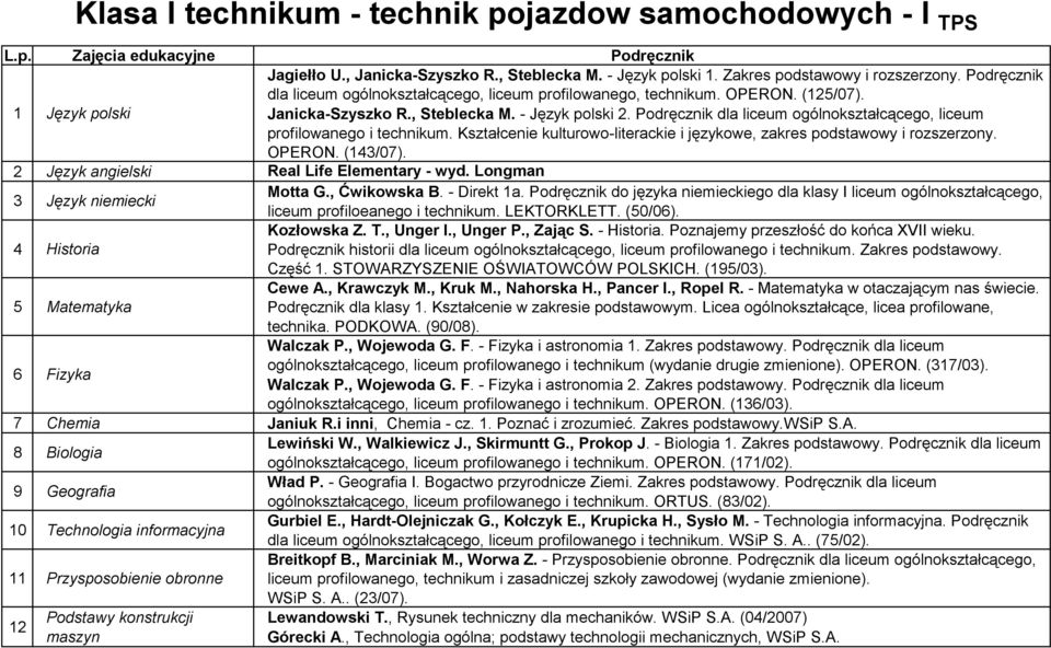 Podręcznik dla liceum ogólnokształcącego, liceum profilowanego i technikum. Kształcenie kulturowo-literackie i językowe, zakres podstawowy i rozszerzony. OPERON. (143/07).