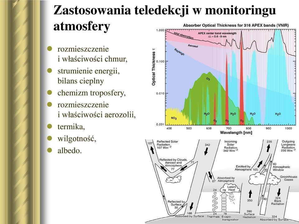 energii, bilans cieplny chemizm troposfery,