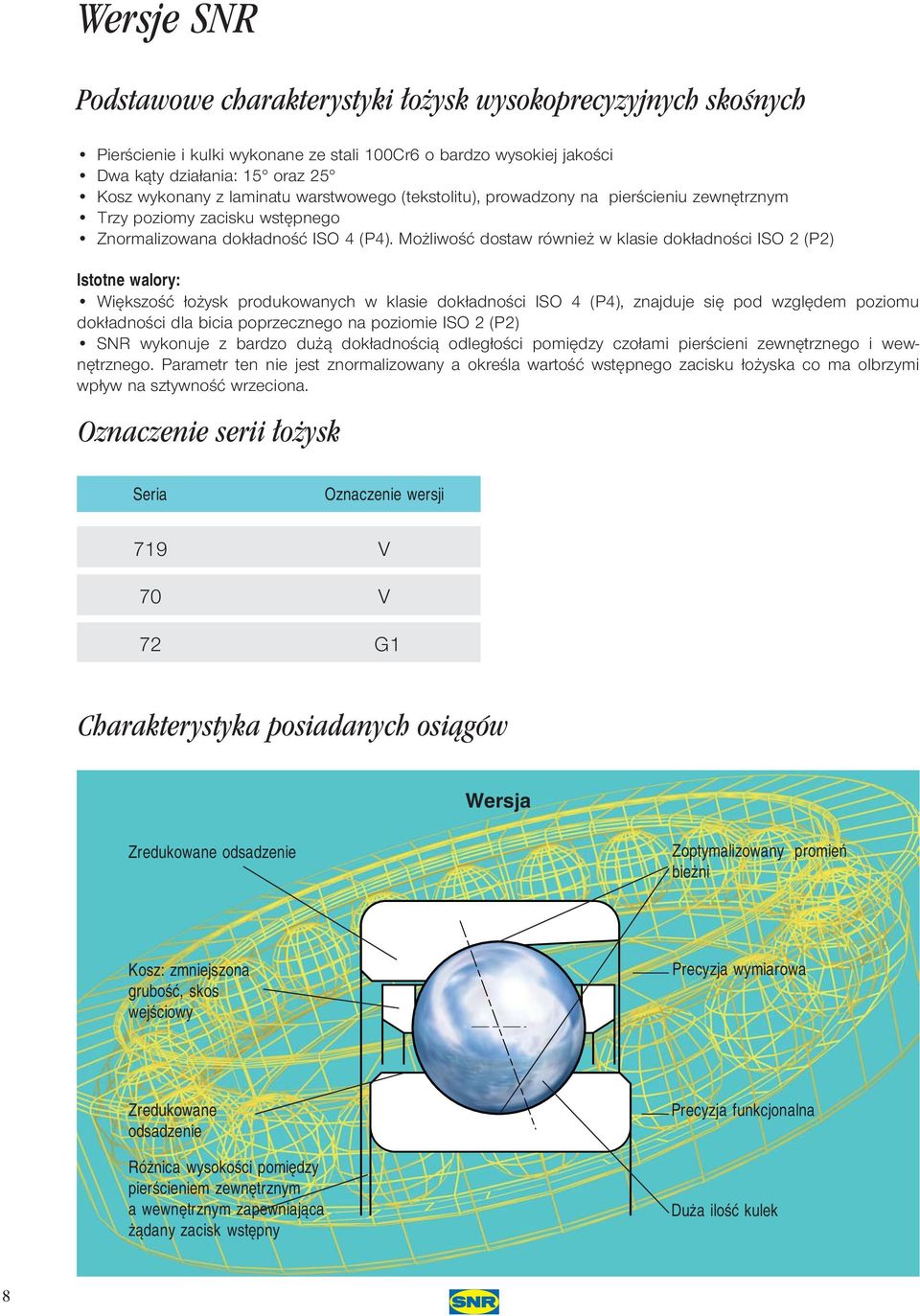 Mo liwoêç dostaw równie w klasie dok adnoêci ISO 2 (P2) Istotne walory: Wi kszoêç o ysk produkowanych w klasie dok adnoêci ISO 4 (P4), znajduje si pod wzgl dem poziomu dok adnoêci dla bicia