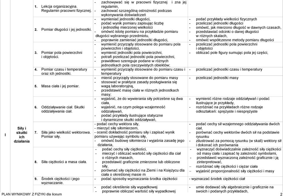 Siła ciężkości a masa ciała. 9. Środek ciężkości i jego wyznaczanie.