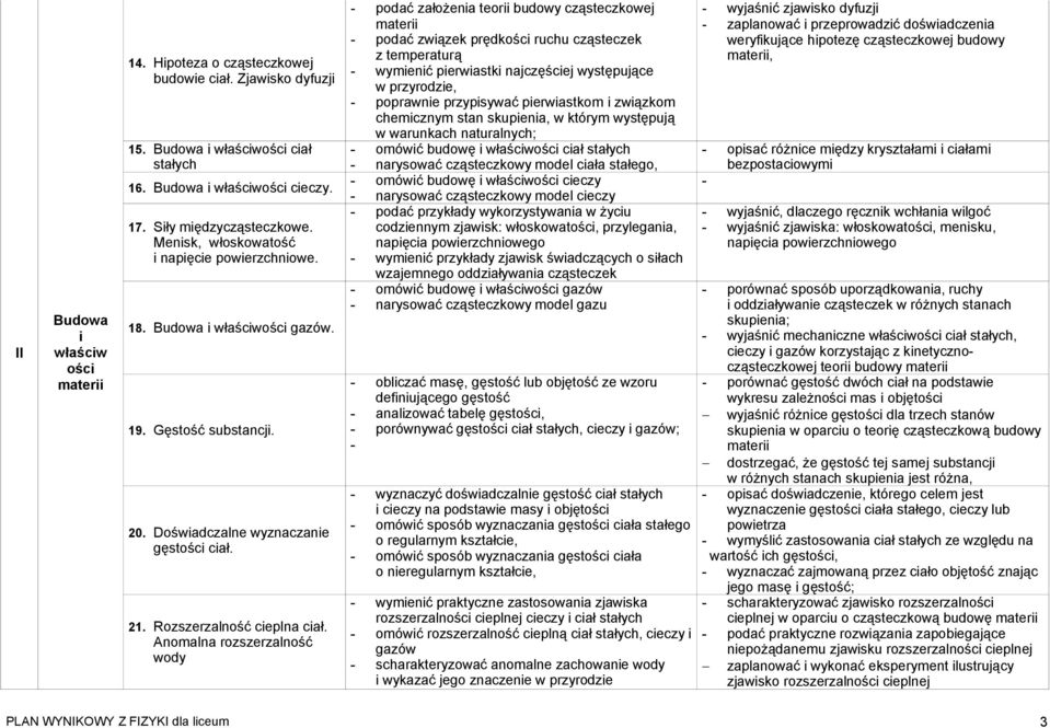 Anomalna rozszerzalność wody podać założenia teorii budowy cząsteczkowej materii podać związek prędkości ruchu cząsteczek z temperaturą wymienić pierwiastki najczęściej występujące w przyrodzie,