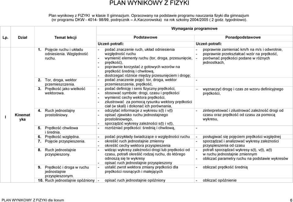 Pojęcie ruchu i układu odniesienia. Względność ruchu. 2. Tor, droga, wektor przemieszczenia. 3. Prędkość jako wielkość wektorowa. 4. Ruch jednostajny prostoliniowy.