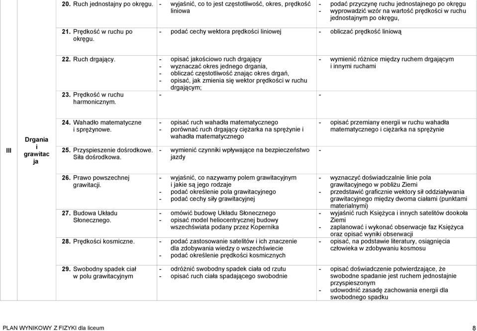 Prędkość w ruchu po okręgu. podać cechy wektora prędkości liniowej obliczać prędkość liniową 22. Ruch drgający.