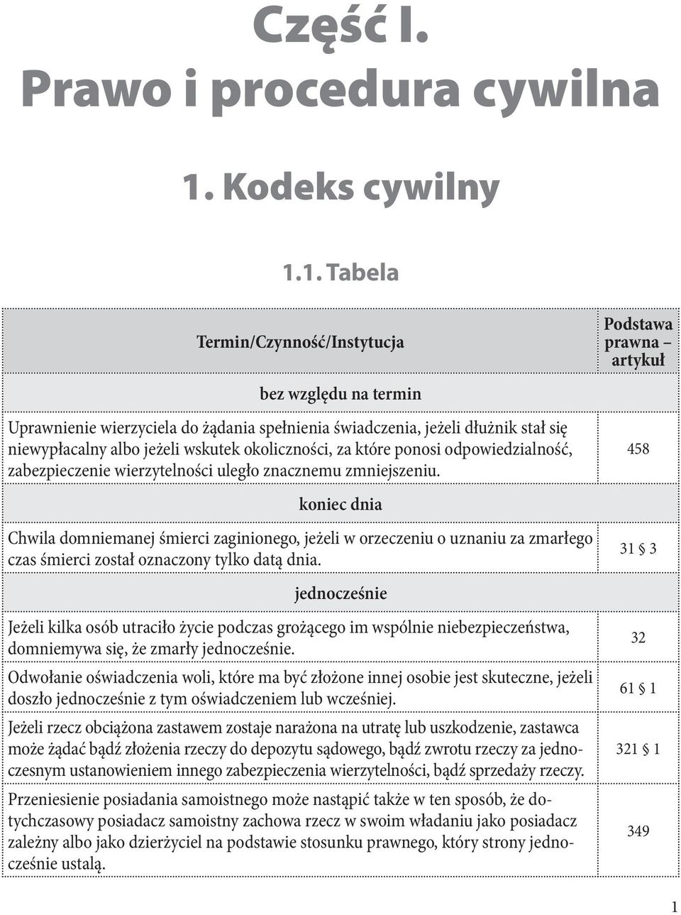 1. Tabela bez względu na termin Uprawnienie wierzyciela do żądania spełnienia świadczenia, jeżeli dłużnik stał się niewypłacalny albo jeżeli wskutek okoliczności, za które ponosi odpowiedzialność,