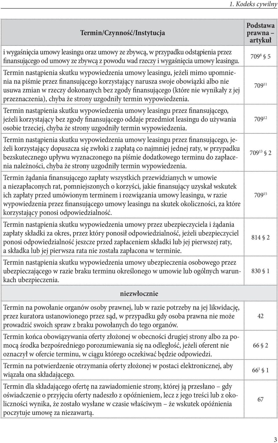 finansującego (które nie wynikały z jej przeznaczenia), chyba że strony uzgodniły termin wypowiedzenia.