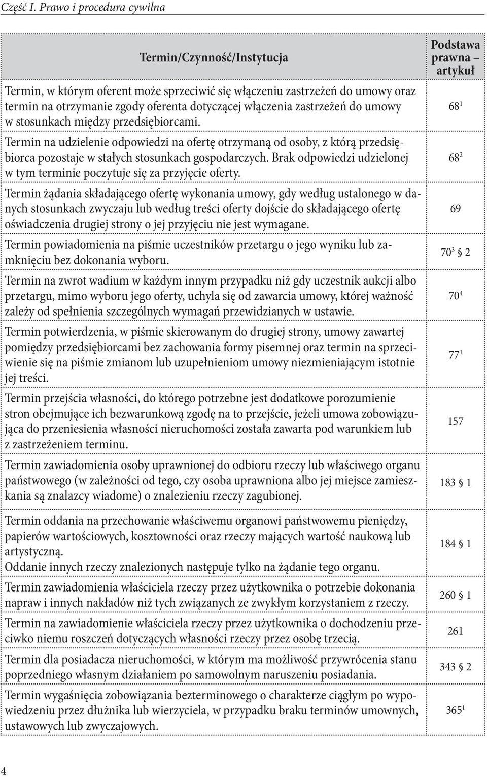 między przedsiębiorcami. Termin na udzielenie odpowiedzi na ofertę otrzymaną od osoby, z którą przedsiębiorca pozostaje w stałych stosunkach gospodarczych.