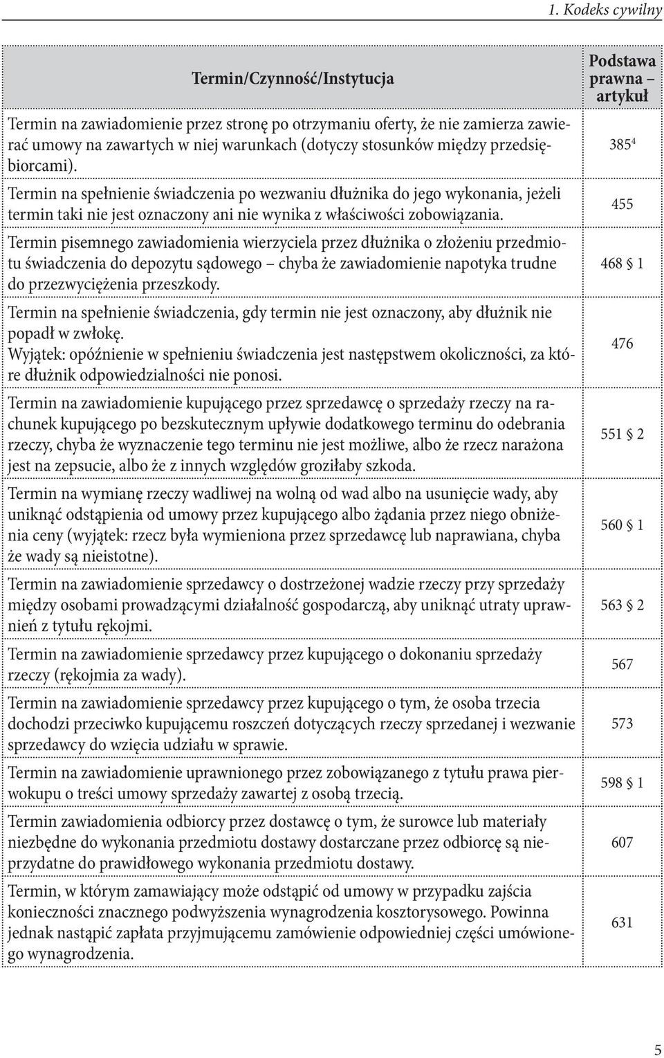 Termin pisemnego zawiadomienia wierzyciela przez dłużnika o złożeniu przedmiotu świadczenia do depozytu sądowego chyba że zawiadomienie napotyka trudne do przezwyciężenia przeszkody.