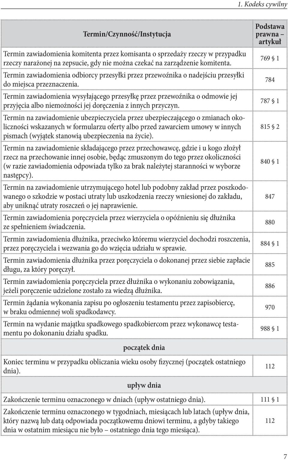 Termin zawiadomienia wysyłającego przesyłkę przez przewoźnika o odmowie jej przyjęcia albo niemożności jej doręczenia z innych przyczyn.