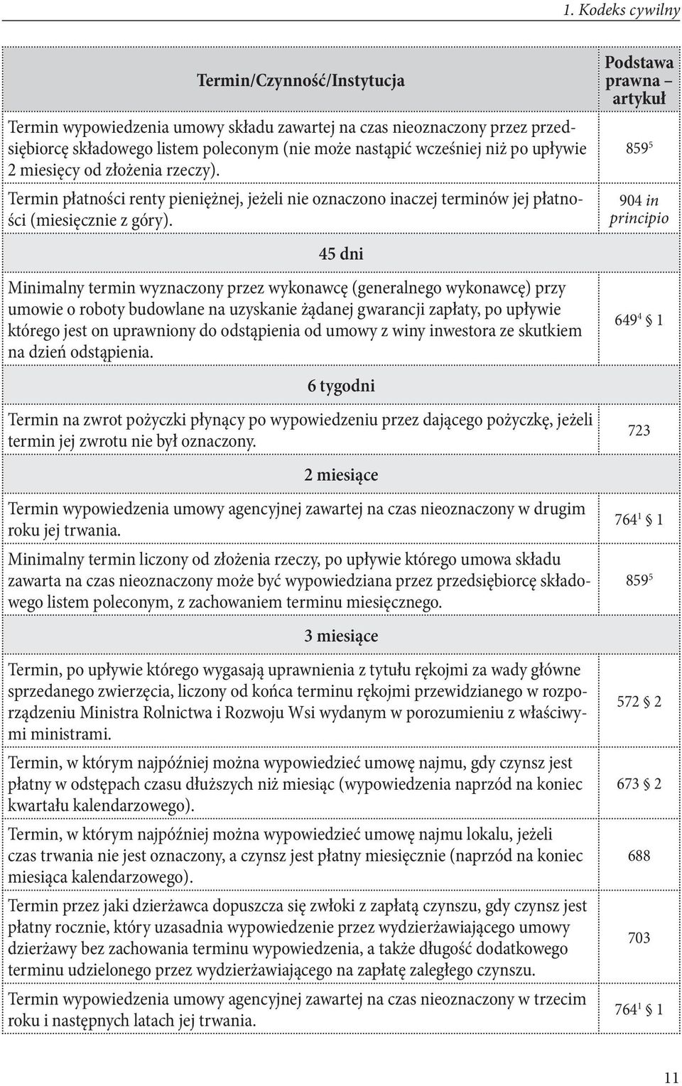 45 dni Minimalny termin wyznaczony przez wykonawcę (generalnego wykonawcę) przy umowie o roboty budowlane na uzyskanie żądanej gwarancji zapłaty, po upływie którego jest on uprawniony do odstąpienia