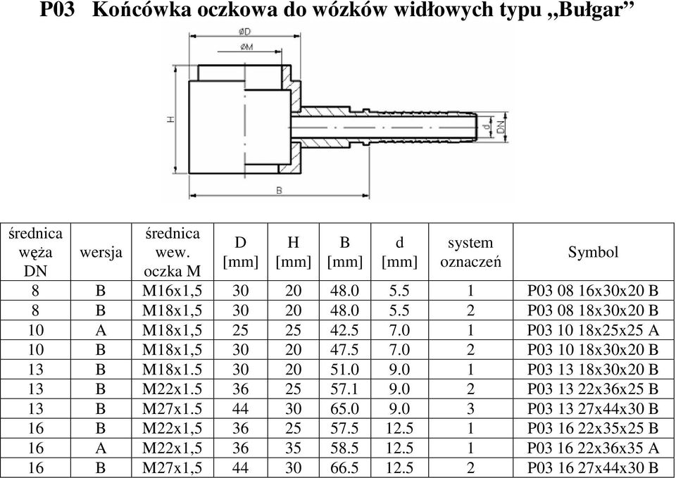 5 7.0 1 P03 10 18x25x25 A 10 B M18x1,5 30 20 47.5 7.0 2 P03 10 18x30x20 B 13 B M18x1.5 30 20 51.0 9.0 1 P03 13 18x30x20 B 13 B M22x1.5 36 25 57.1 9.