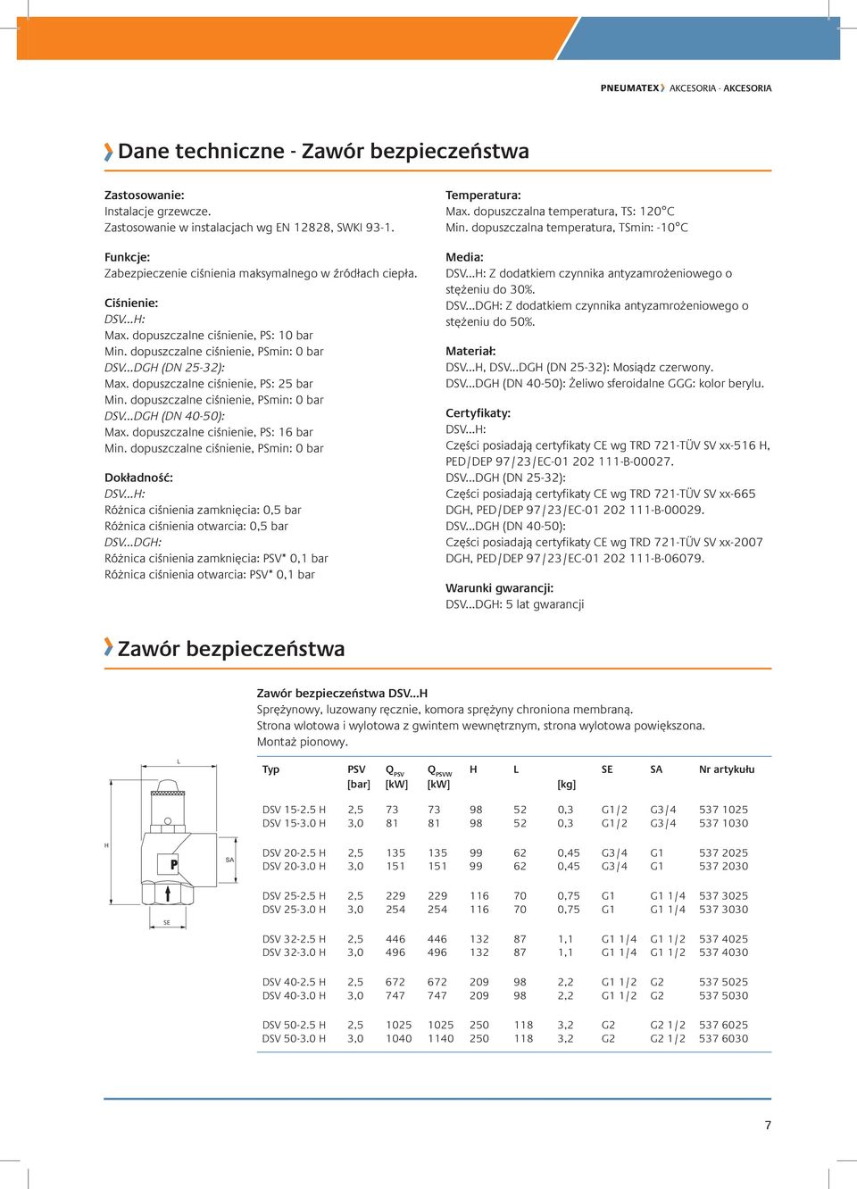 ..: Różnica ciśnienia zamknięcia: 0,5 bar Różnica ciśnienia otwarcia: 0,5 bar V...G: Różnica ciśnienia zamknięcia: PV* 0,1 bar Różnica ciśnienia otwarcia: PV* 0,1 bar Max.