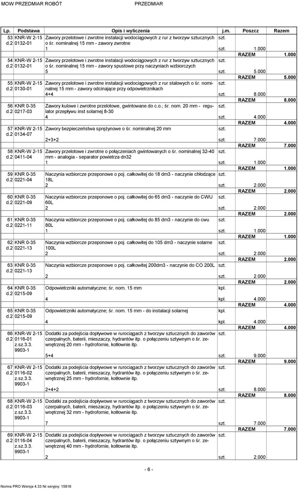 000 55 KNR-W 2-15 Zawory przelotowe i zwrotne instalacji wodociągowych z rur stalowych o śr. noinalnej 0130-01 15 - zawory odcinające przy odpowietrznikach 4+4 8.000 RAZEM 8.