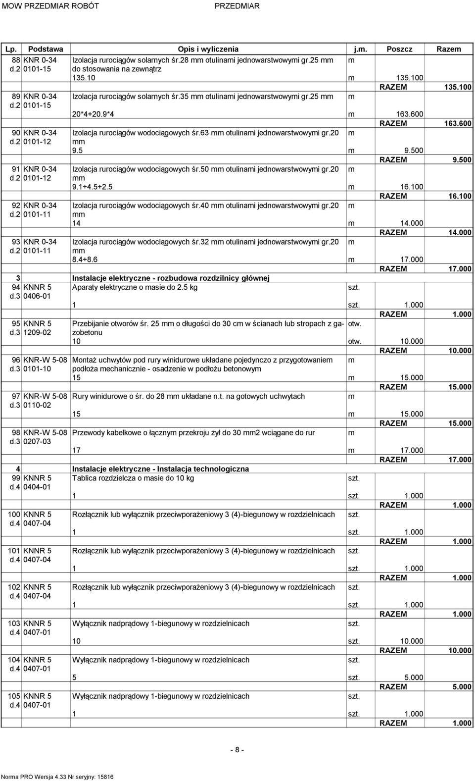 63 otulinai jednowarstwowyi gr.20 0101-12 9.5 9.500 RAZEM 9.500 91 KNR 0-34 Izolacja rurociągów wodociągowych śr.50 otulinai jednowarstwowyi gr.20 0101-12 9.1+4.5+2.5 16.100 RAZEM 16.