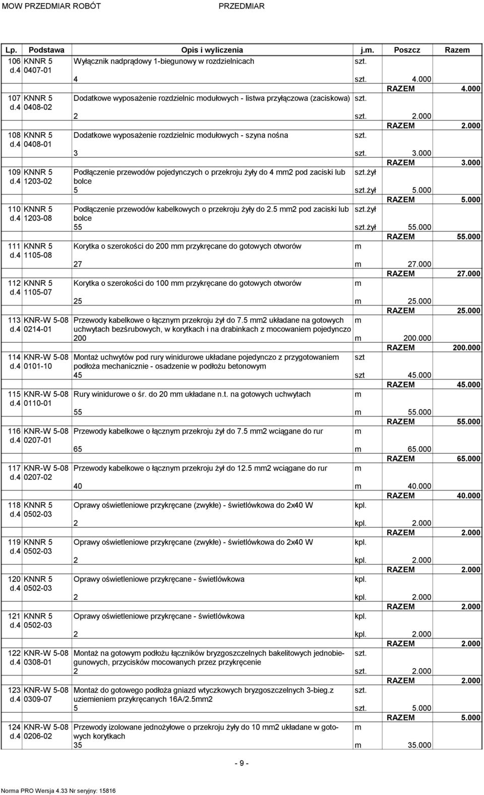 000 RAZEM 3.000 109 KNNR 5 Podłączenie przewodów pojedynczych o przekroju żyły do 4 2 pod zaciski lub żył d.4 1203-02 bolce 5 żył 5.