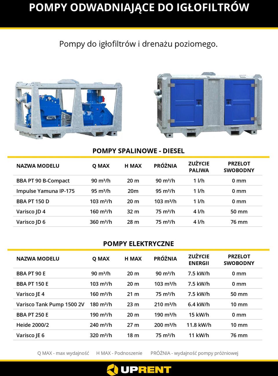 l/h Varisco JD 4 160 m³/h 32 m 4 l/h 5 Varisco JD 6 360 m³/h 28 m 4 l/h 76 mm POMPY ELEKTRYCZNE NAZWA MODELU Q MAX H MAX PRÓŻNIA ZUŻYCIE ENERGII BBA PT 90 E 90 m³/h 90 m³/h 7.