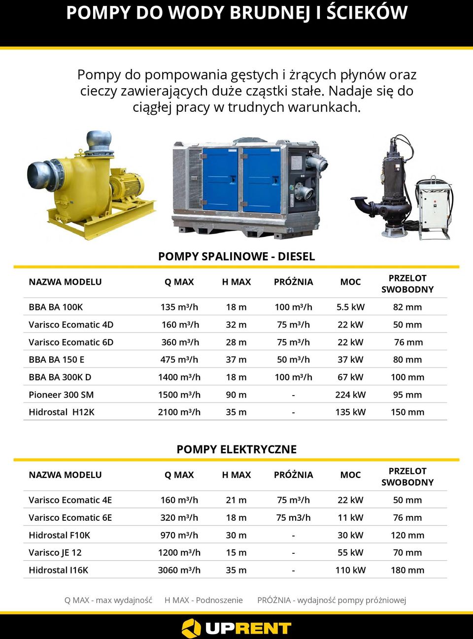 5 kw 82 mm Varisco Ecomatic 4D 160 m³/h 32 m 22 kw 5 Varisco Ecomatic 6D 360 m³/h 28 m 22 kw 76 mm BBA BA 150 E 4 37 m 50 m³/h 37 kw 8 BBA BA 300K D 1400 m³/h 100 m³/h 67 kw 10 Pioneer 300 SM 1500