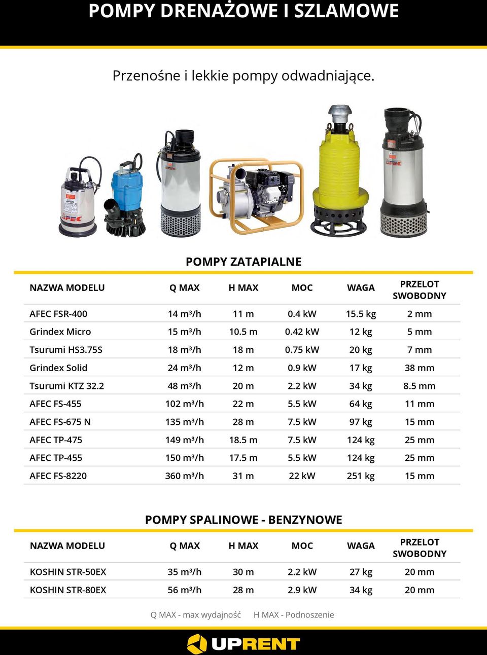 5 kw 64 kg 11 mm AFEC FS675 N 135 m³/h 28 m 7.5 kw 97 kg 15 mm AFEC TP475 149 m³/h 18.5 m 7.5 kw 124 kg 25 mm AFEC TP455 150 m³/h 17.5 m 5.