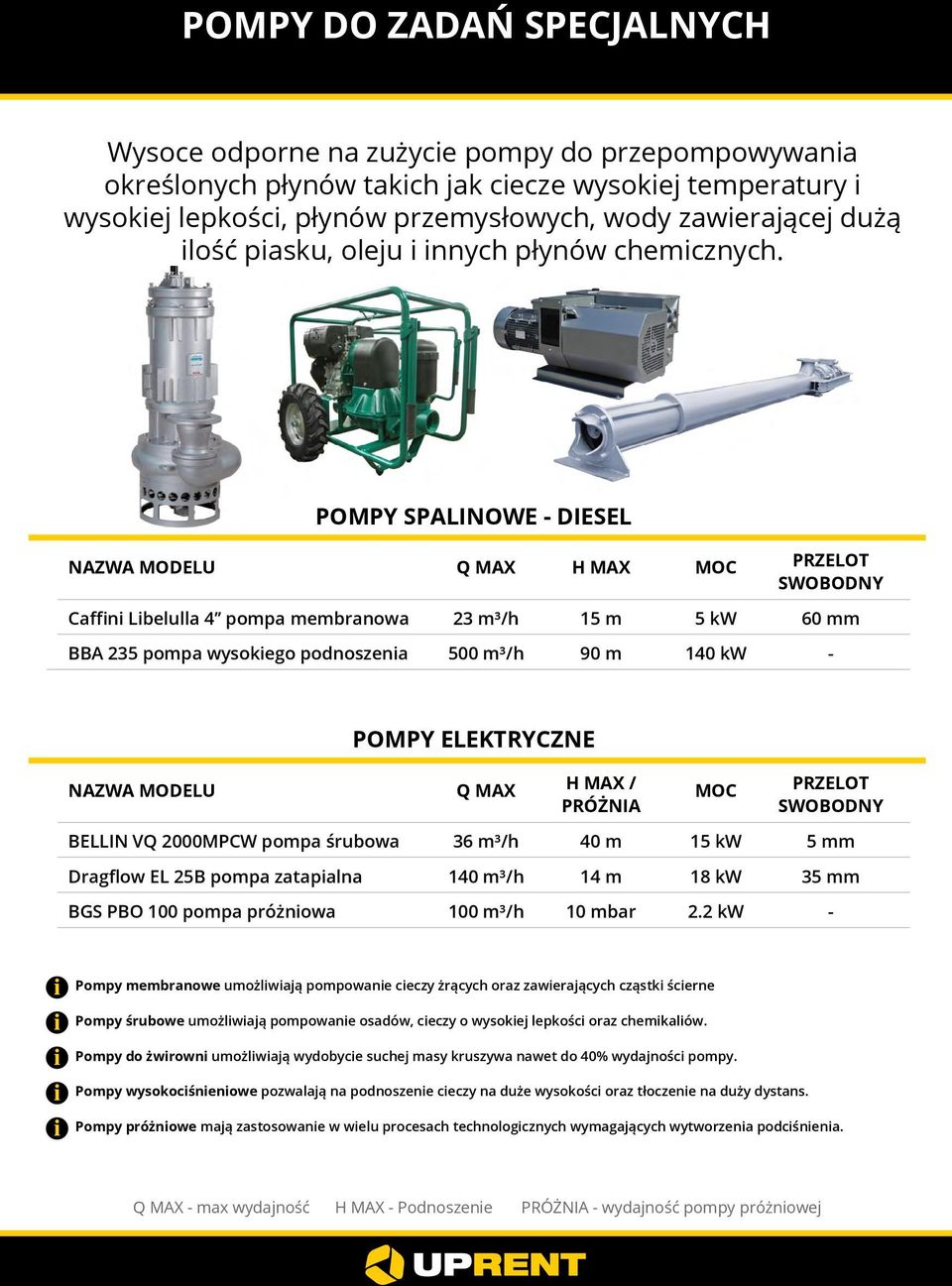 POMPY SPALINOWE DIESEL NAZWA MODELU Q MAX H MAX MOC Caffini Libelulla 4 pompa membranowa 23 m³/h 15 m 5 kw 6 BBA 235 pompa wysokiego podnoszenia 500 m³/h 90 m 140 kw POMPY ELEKTRYCZNE NAZWA MODELU Q